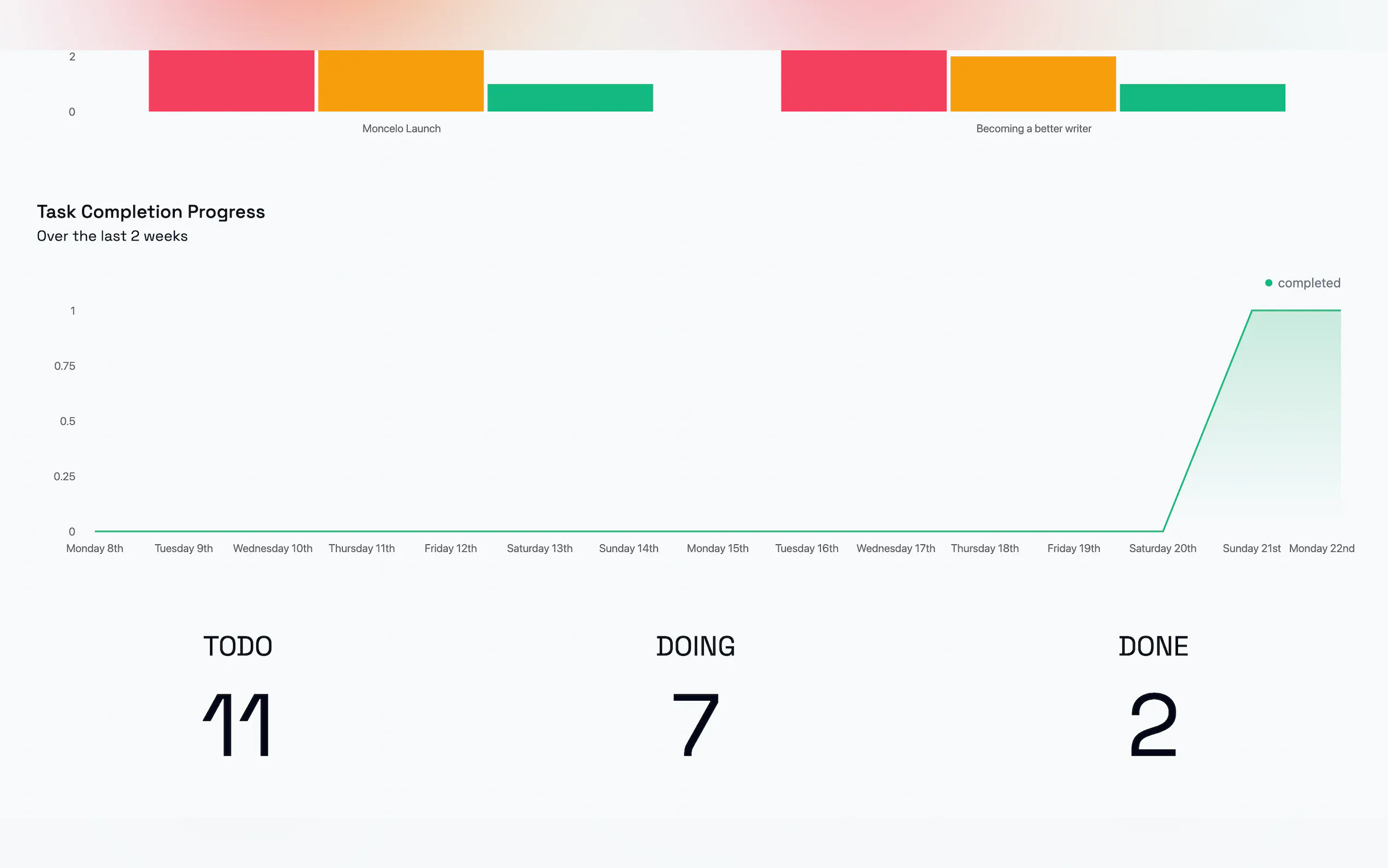 Moncelo gallery image