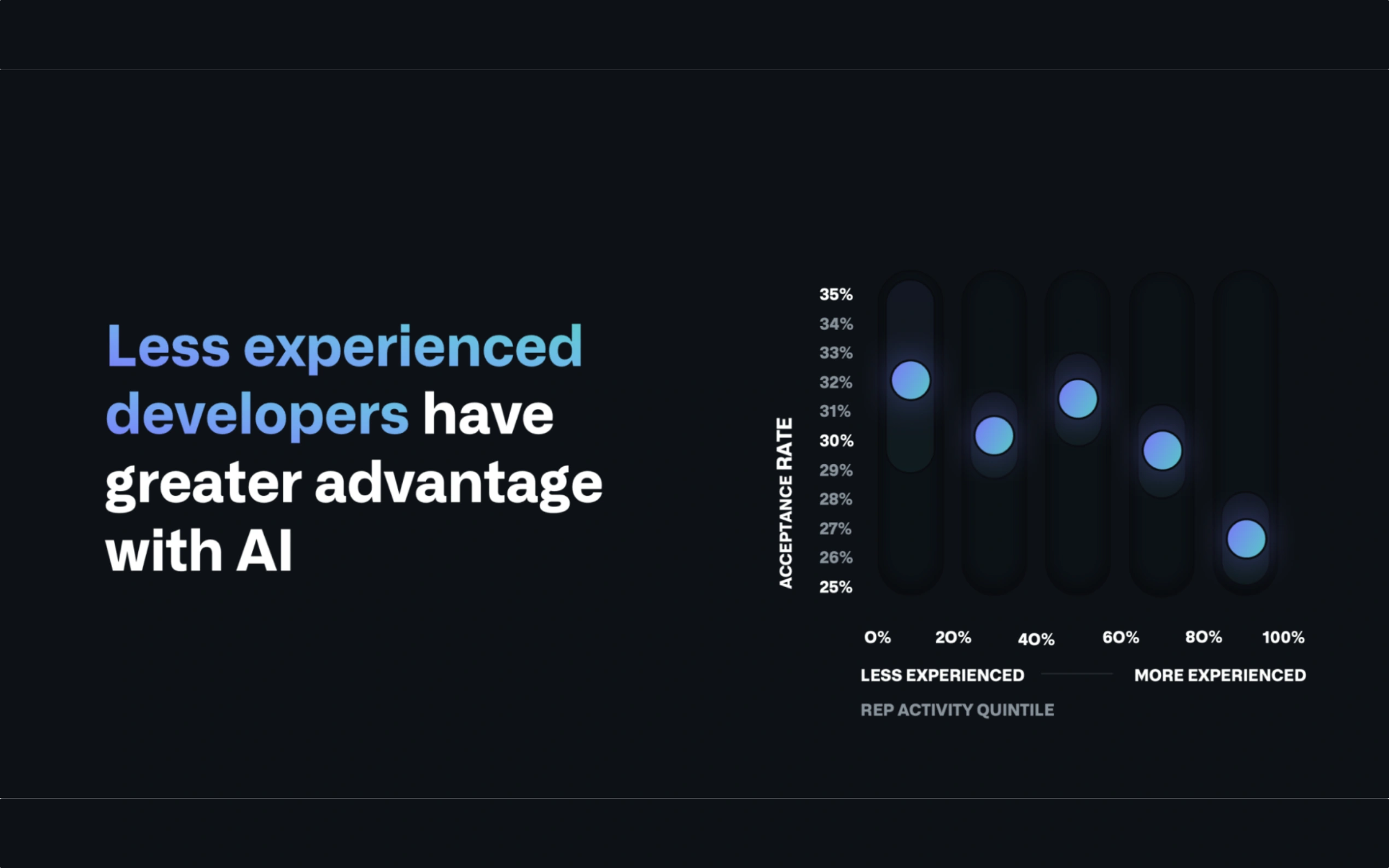 GitHub Copilot gallery image