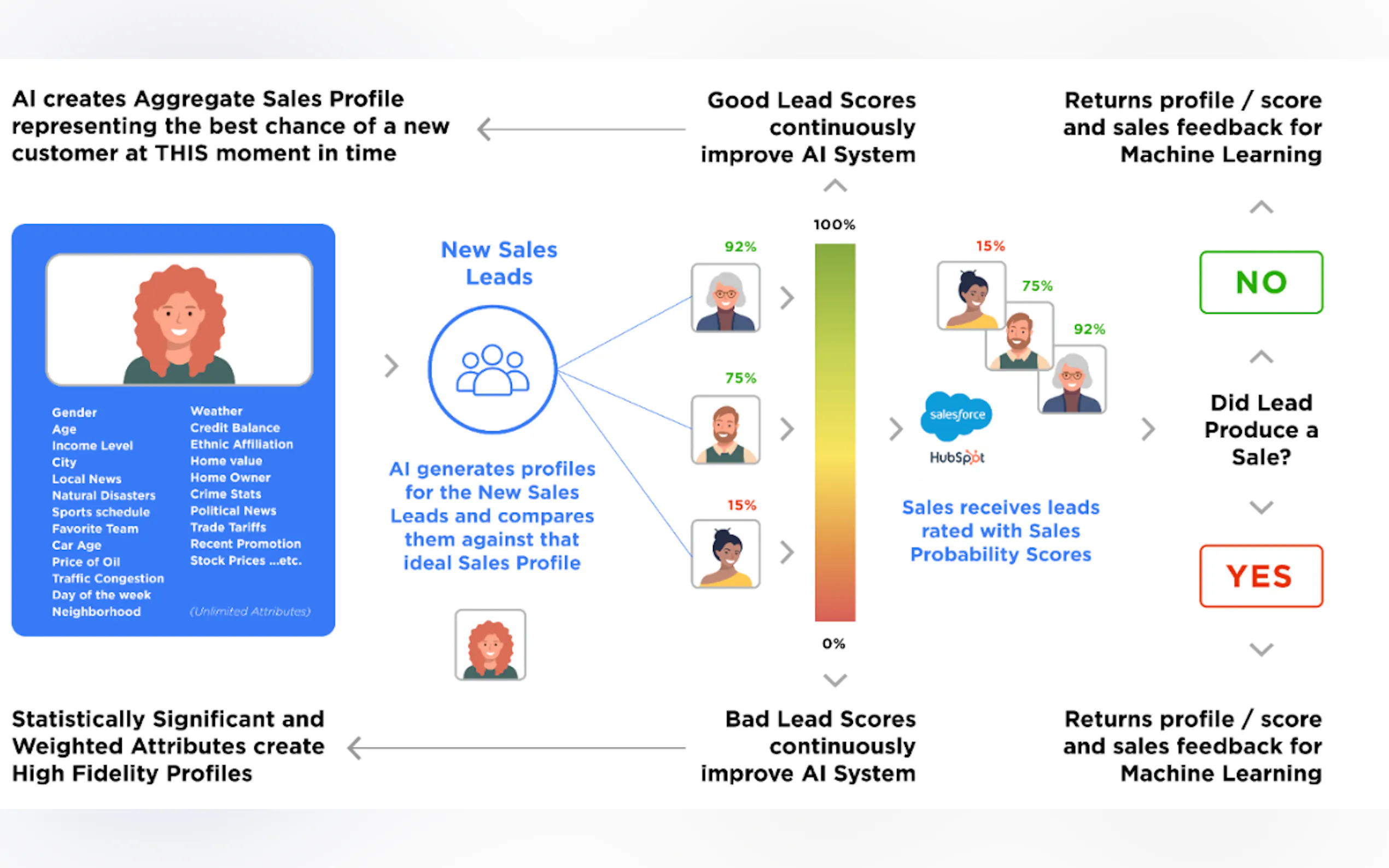 Qualifyed.AI gallery image
