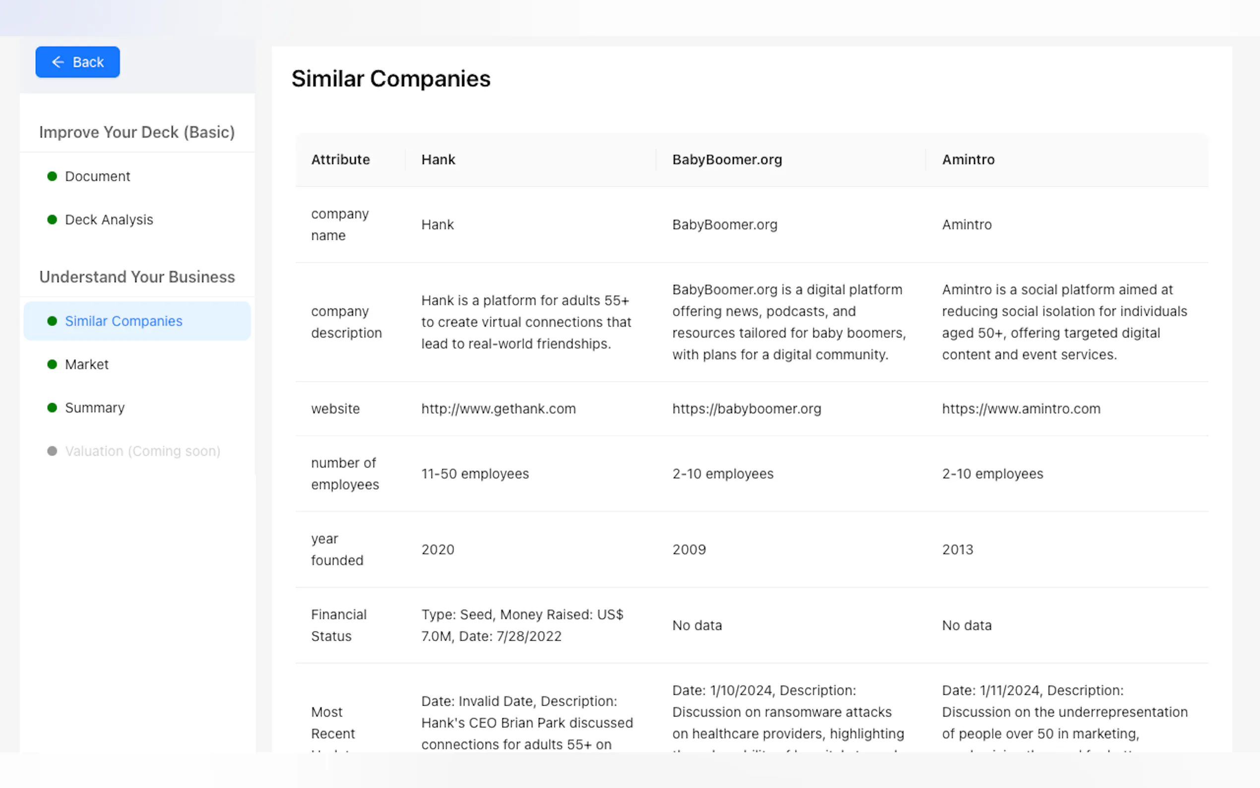 Dealight gallery image