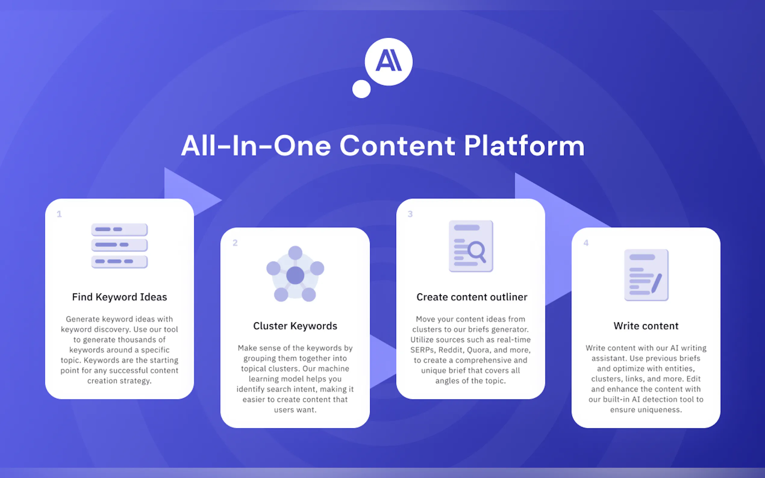 Keyword Insights gallery image