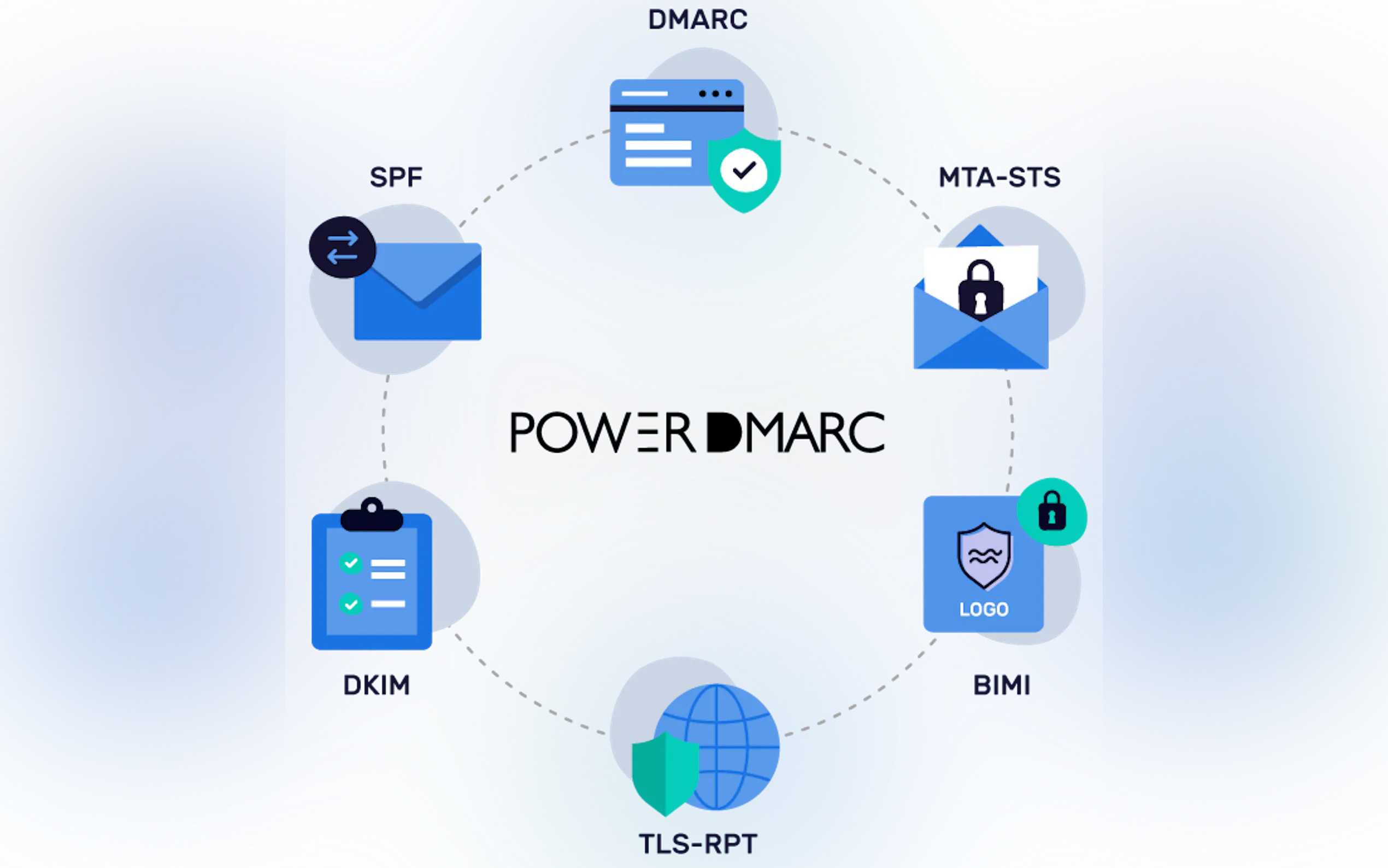 PowerDMARC gallery image