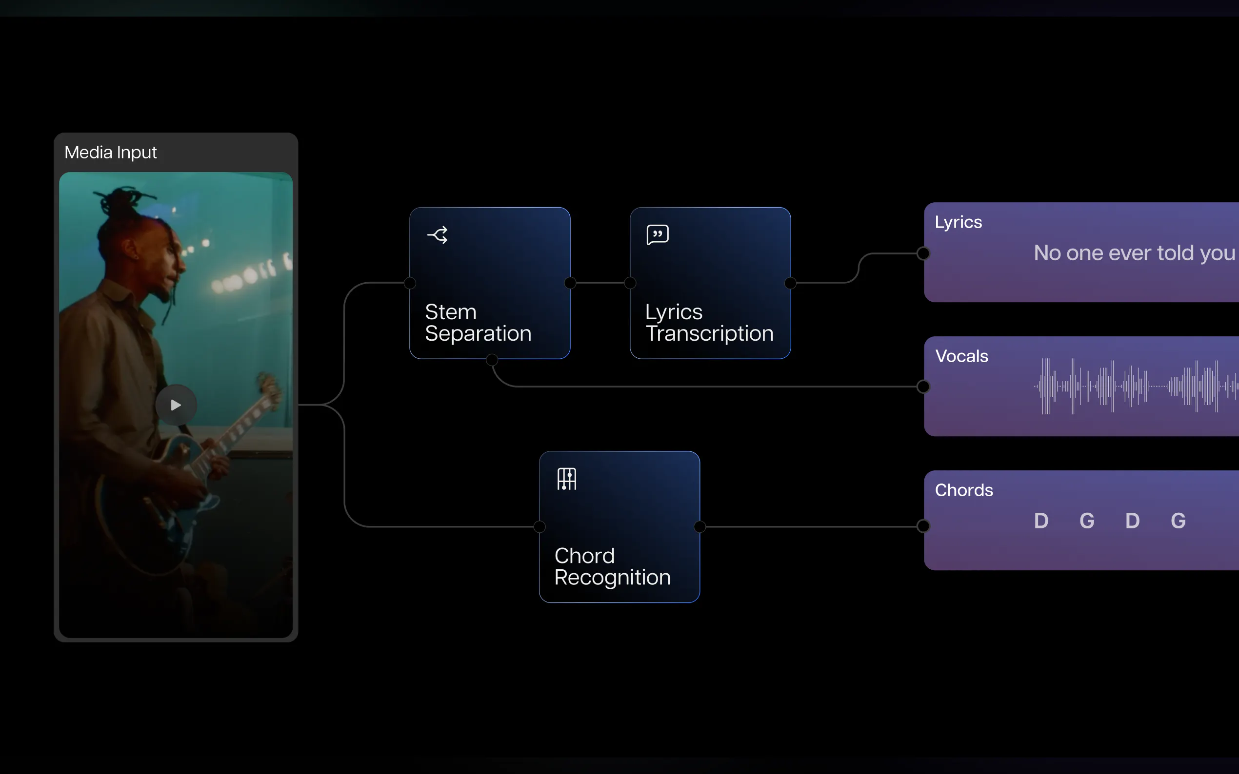 Music.AI gallery image