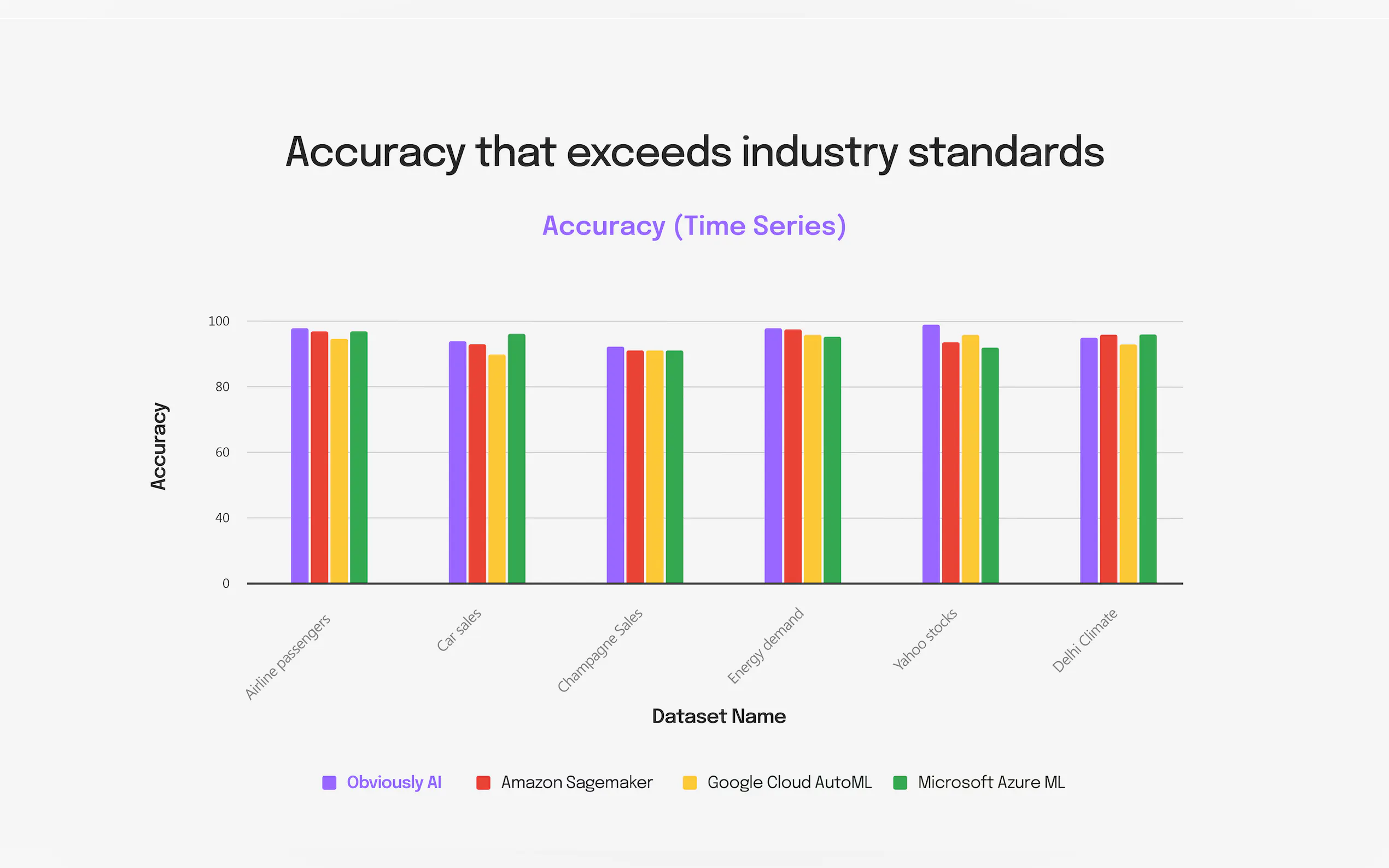 Obviously gallery image