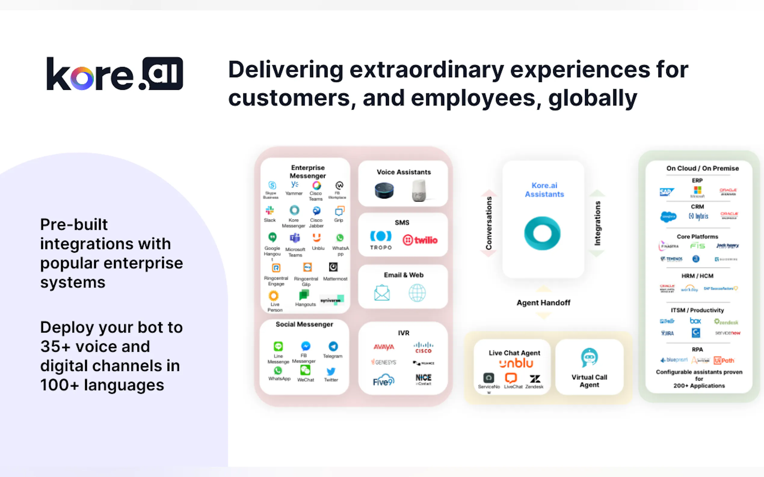 Kore.ai gallery image