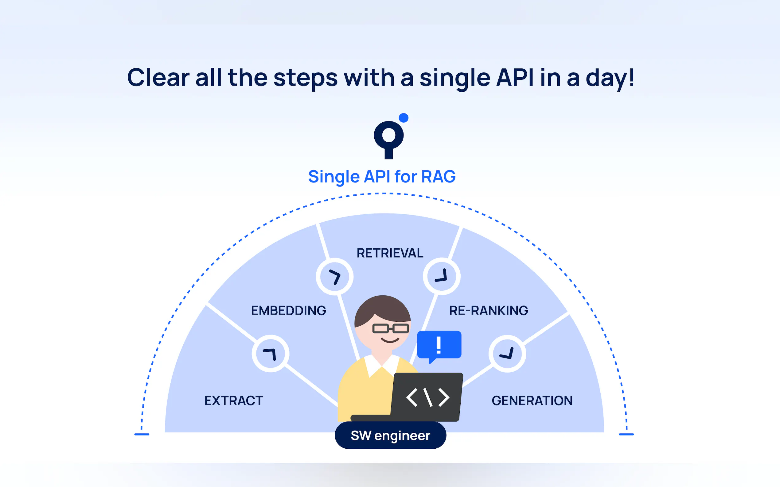 Linq API for RAG gallery image