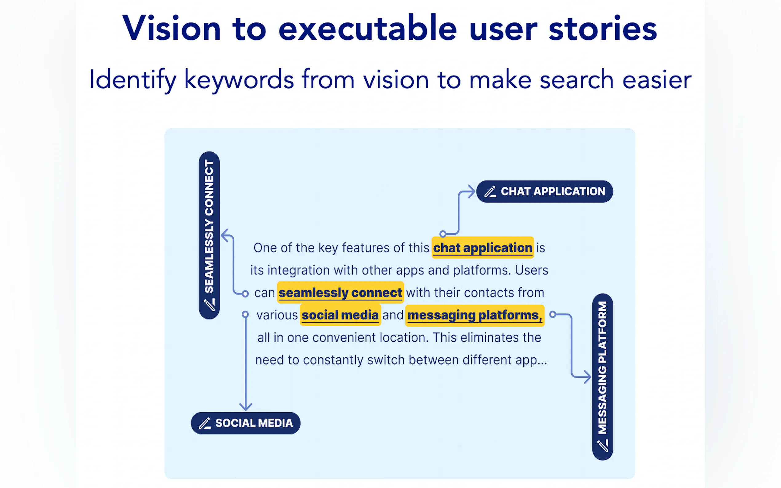 Prodhub.ai gallery image