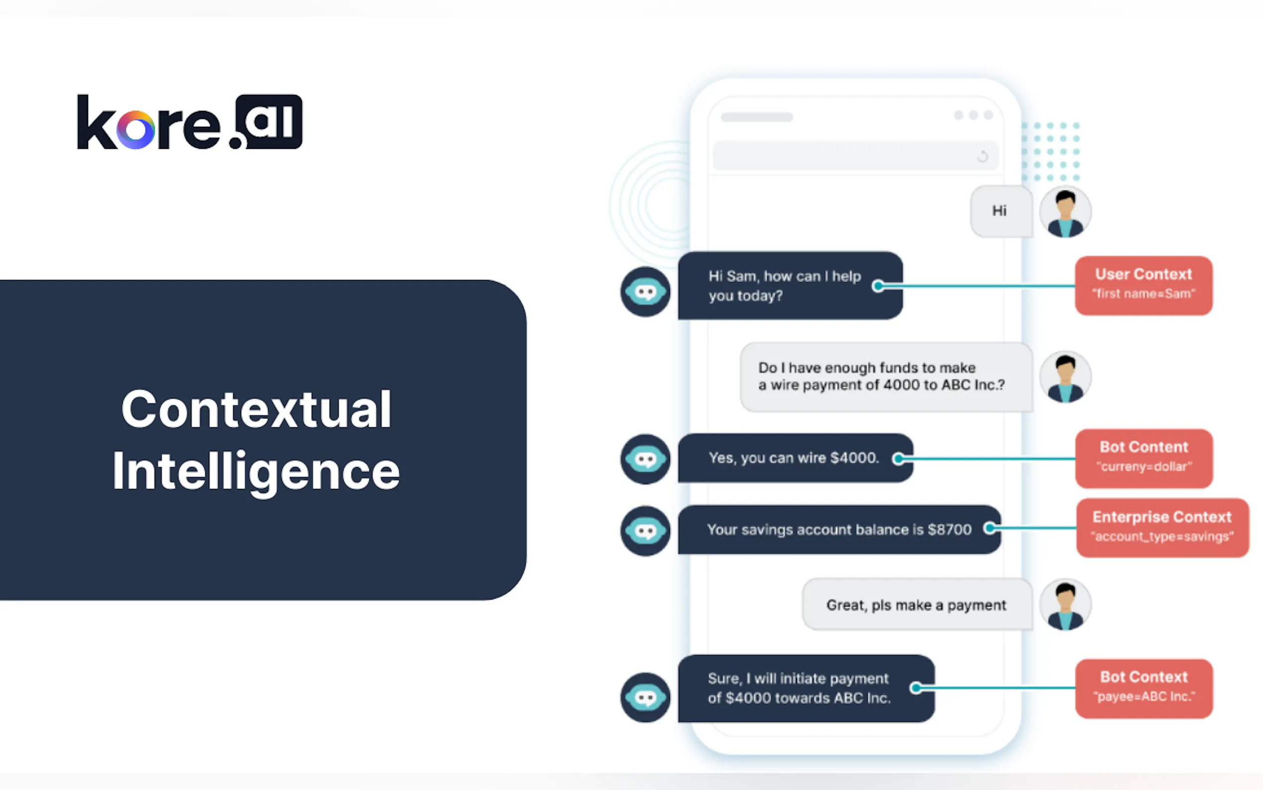 Kore.ai gallery image