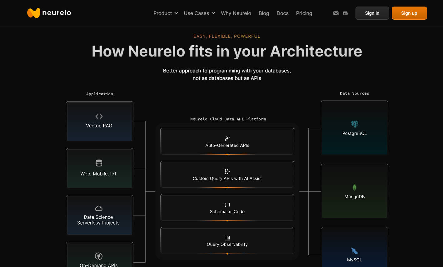 Neurelo gallery image