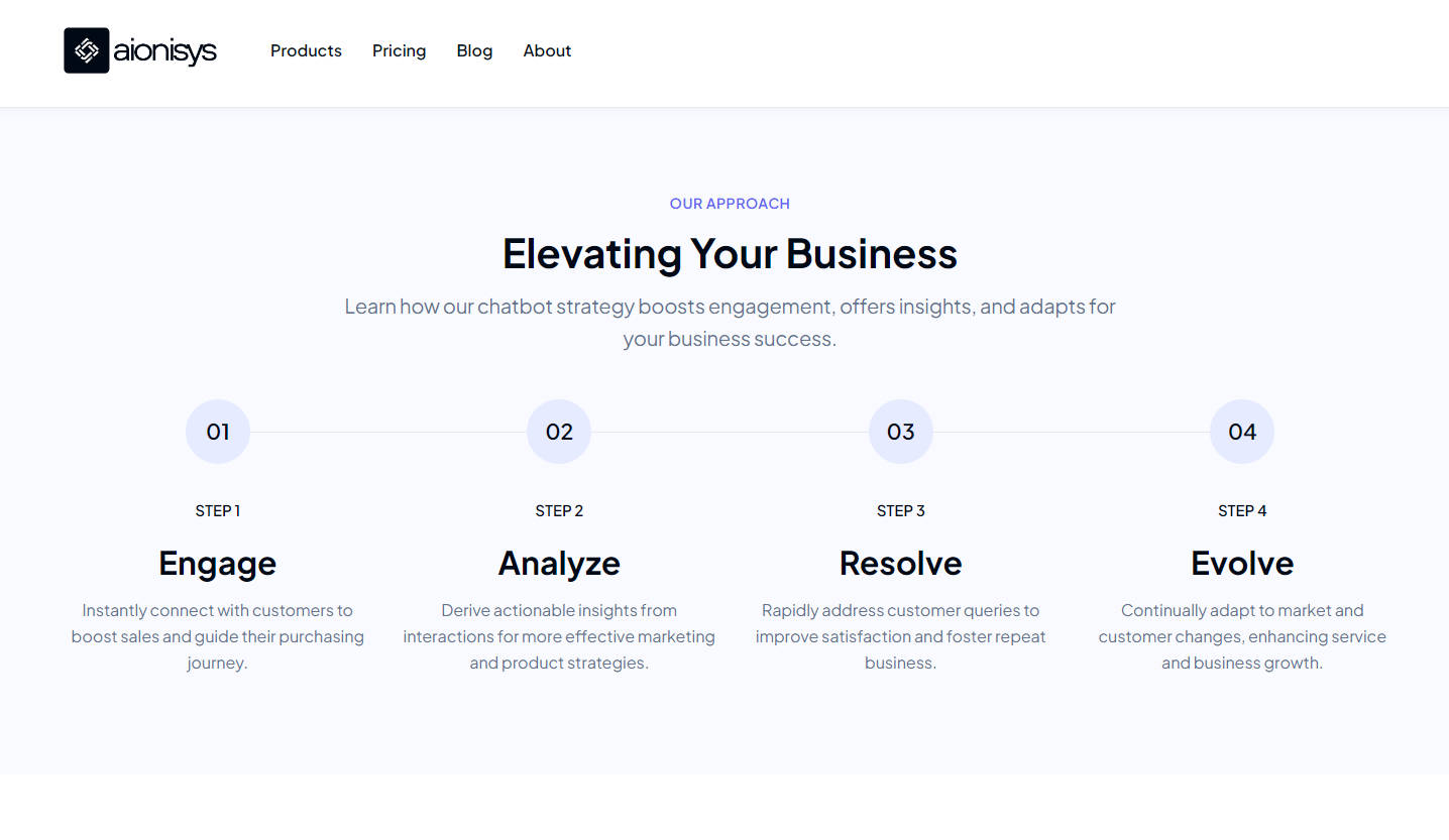 Aionisys gallery image