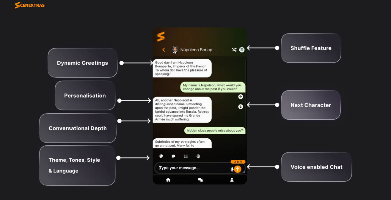 Scenextras gallery image