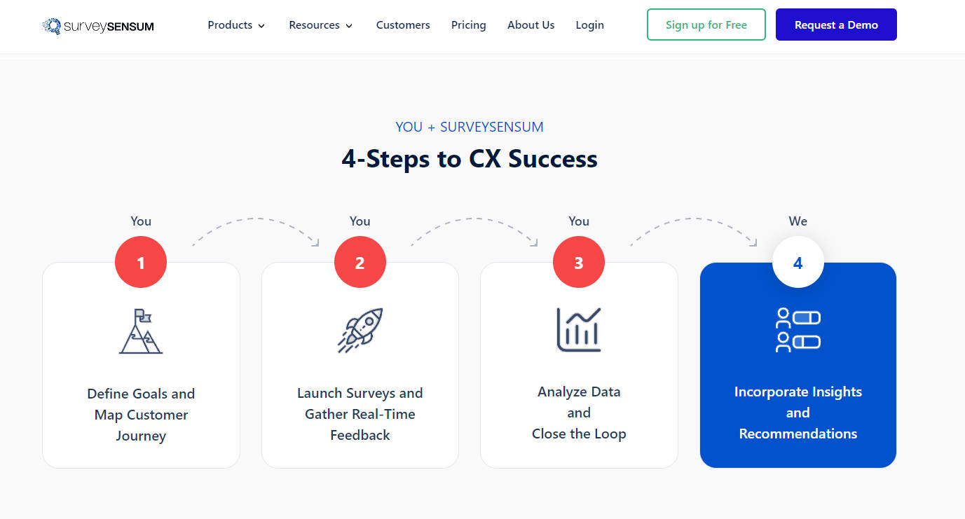 SurveySensum gallery image