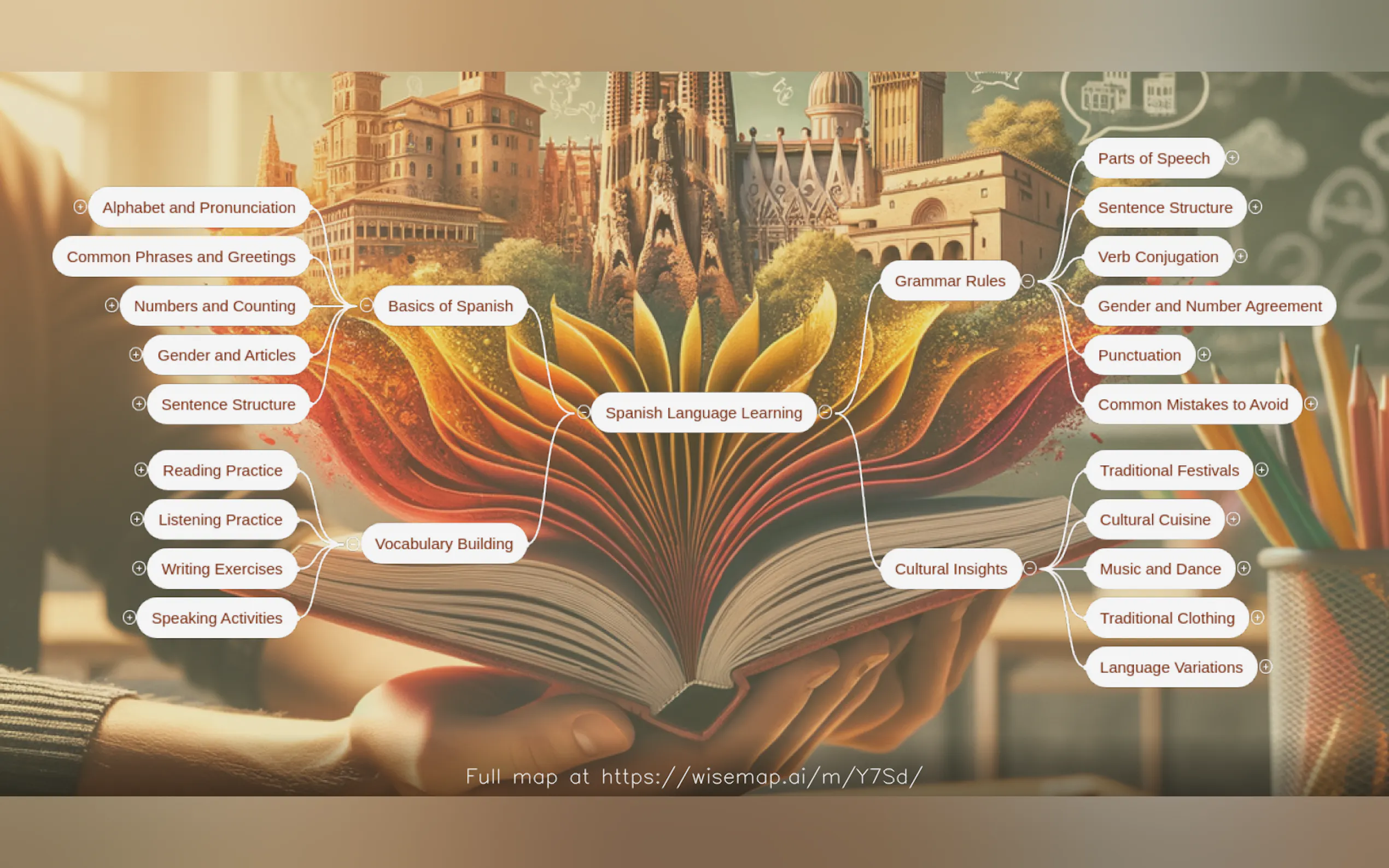 WiseMap.ai gallery image