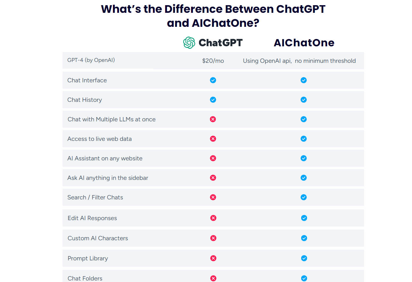 AIChatOne gallery image