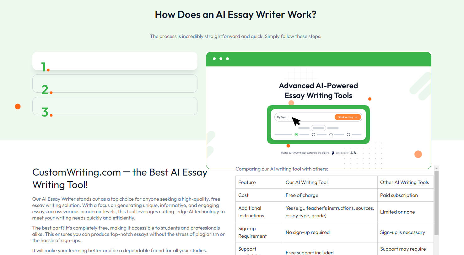 AI Essay Writer by CustomWriting gallery image