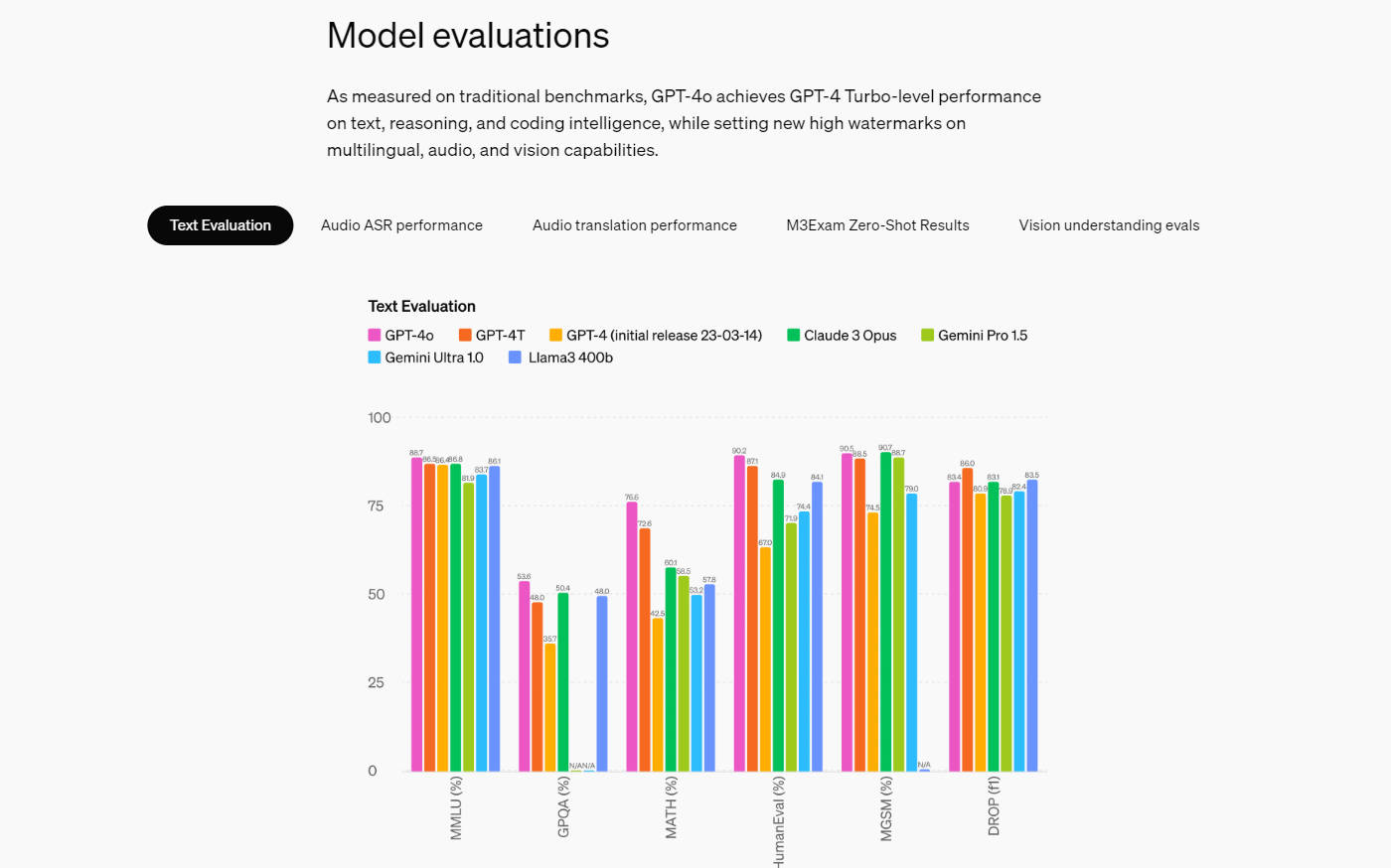 GPT-4o gallery image