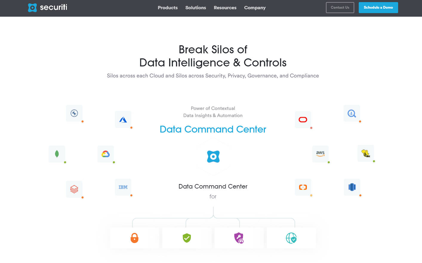 Securiti.ai gallery image