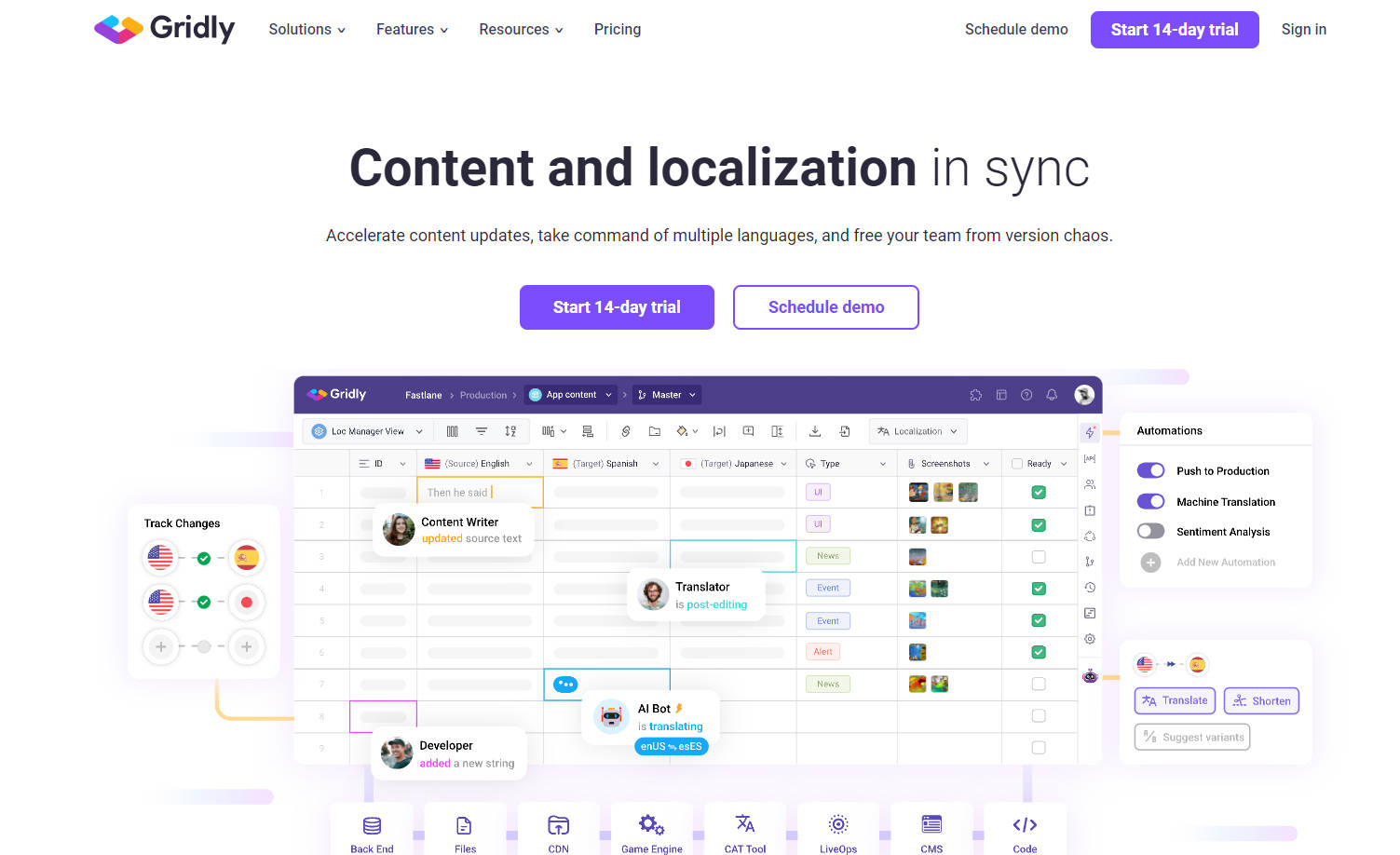 Gridly gallery image