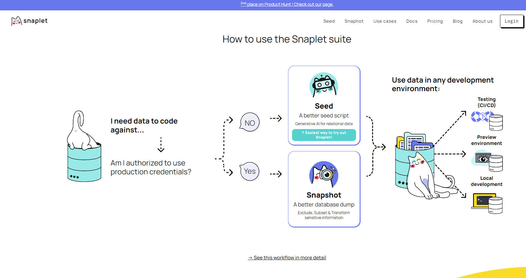 Snaplet gallery image