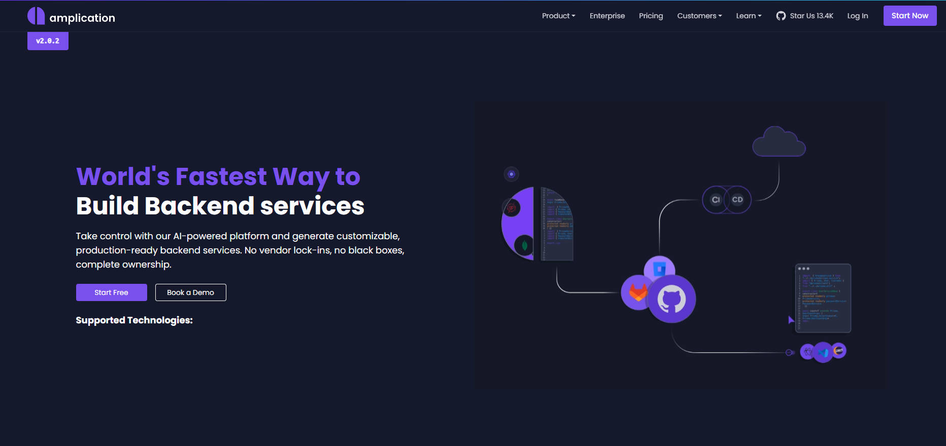 Amplication gallery image