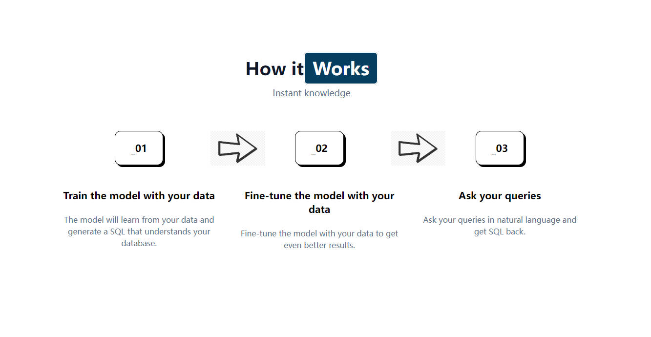 OpenSQL.ai gallery image