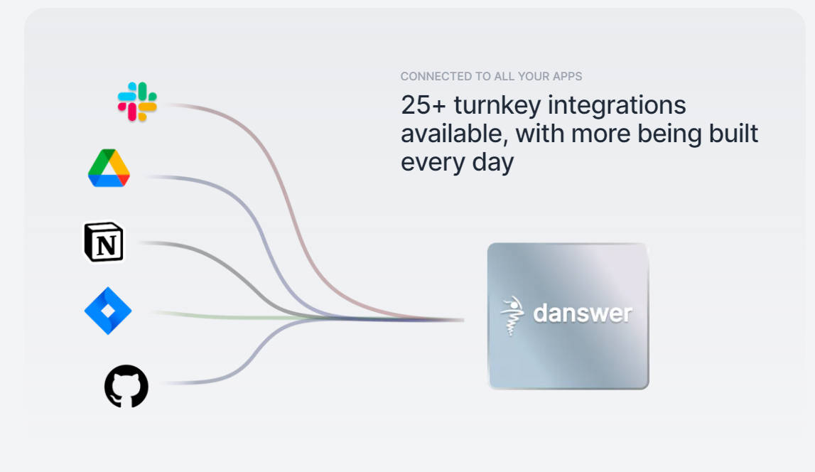 Danswer gallery image