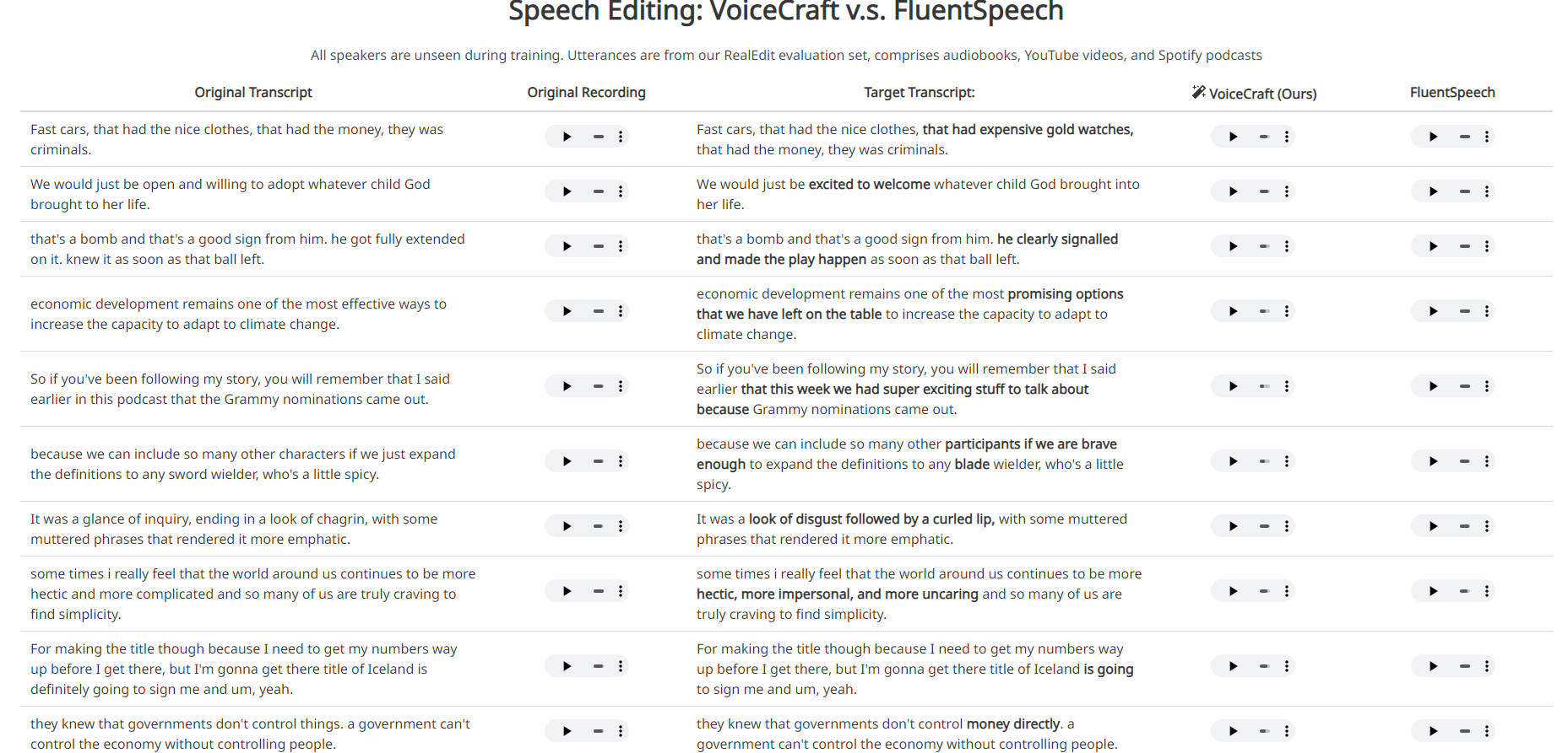 VoiceCraft gallery image