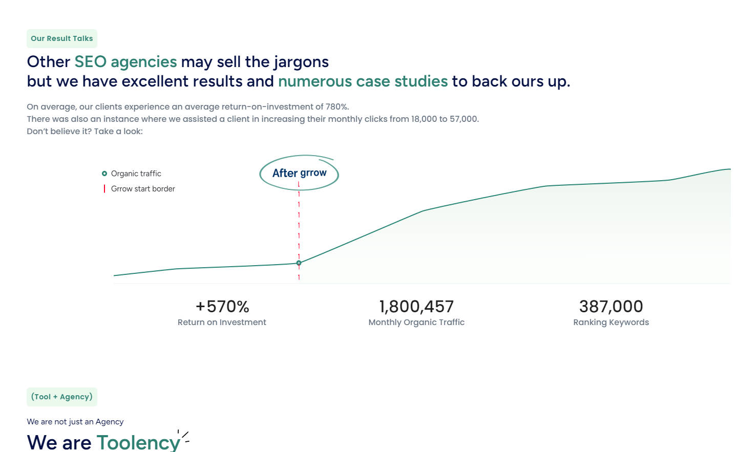 Grrow.ai gallery image
