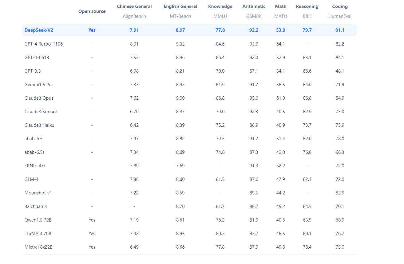 DeepSeek Chat gallery image
