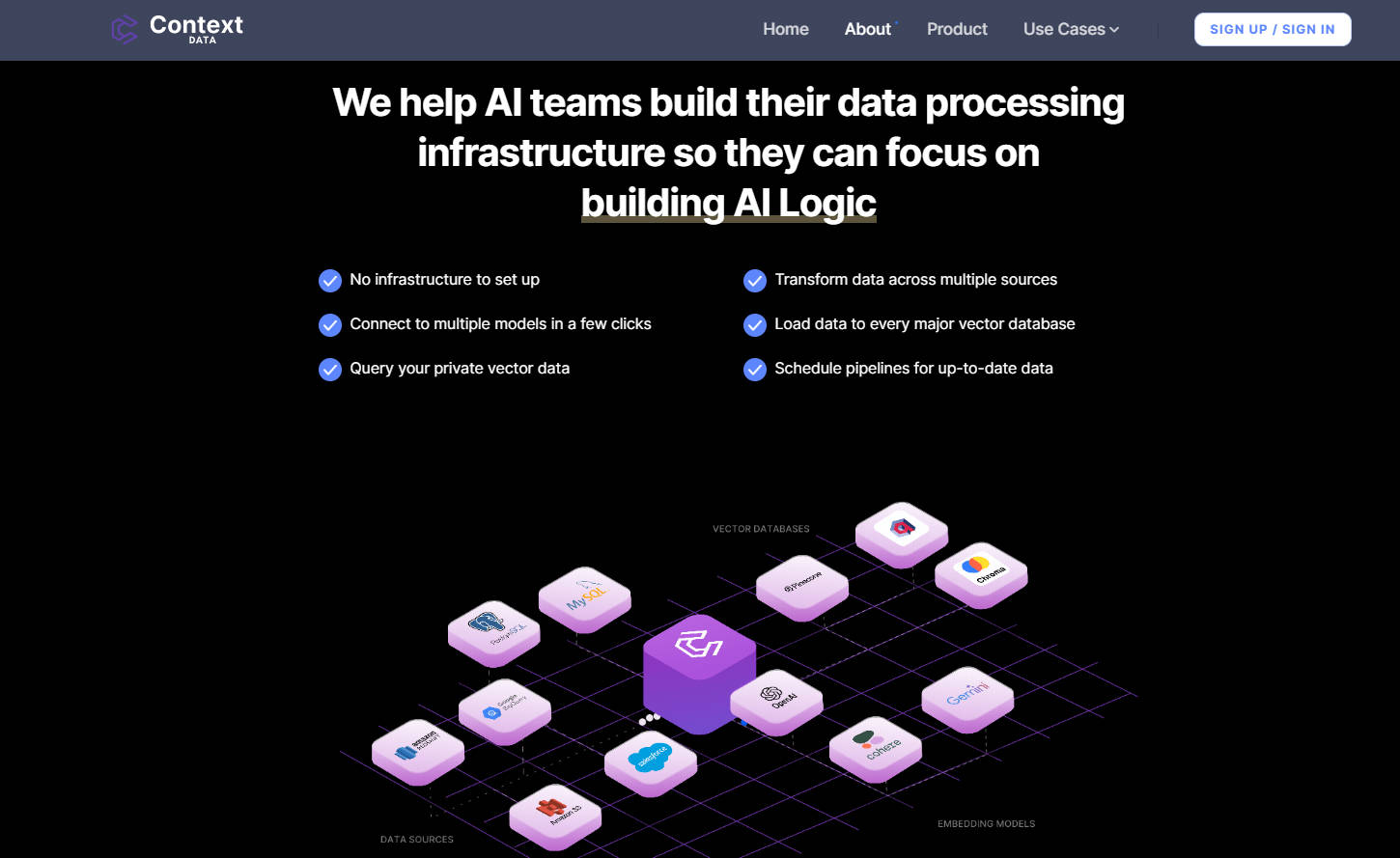 Context Data gallery image