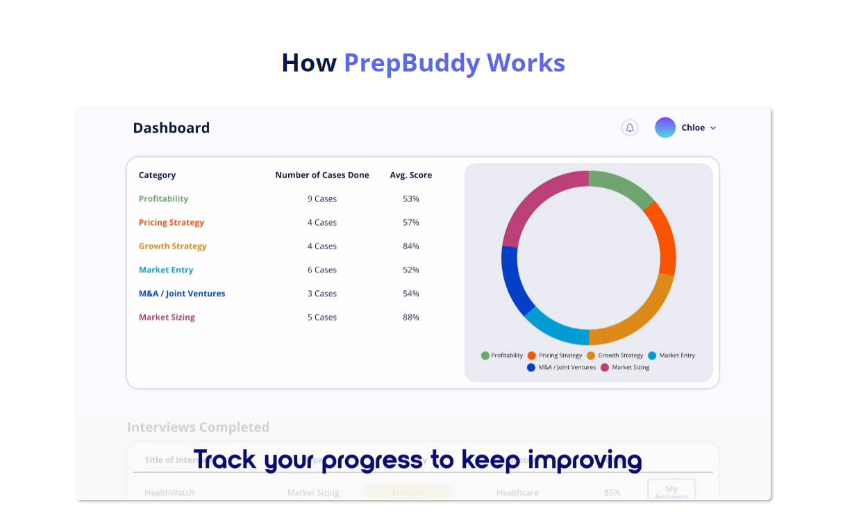 PrepBuddy gallery image