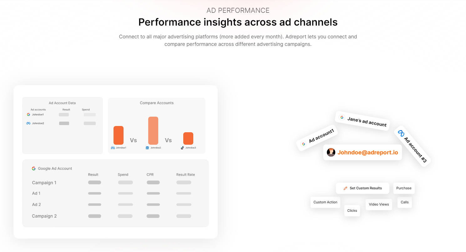 AdReport gallery image