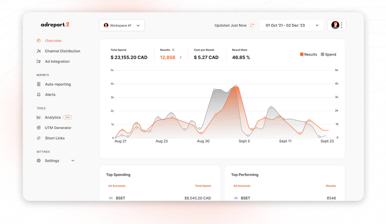 AdReport gallery image
