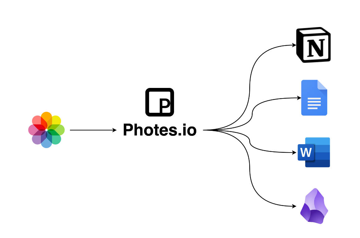 Photes.io gallery image