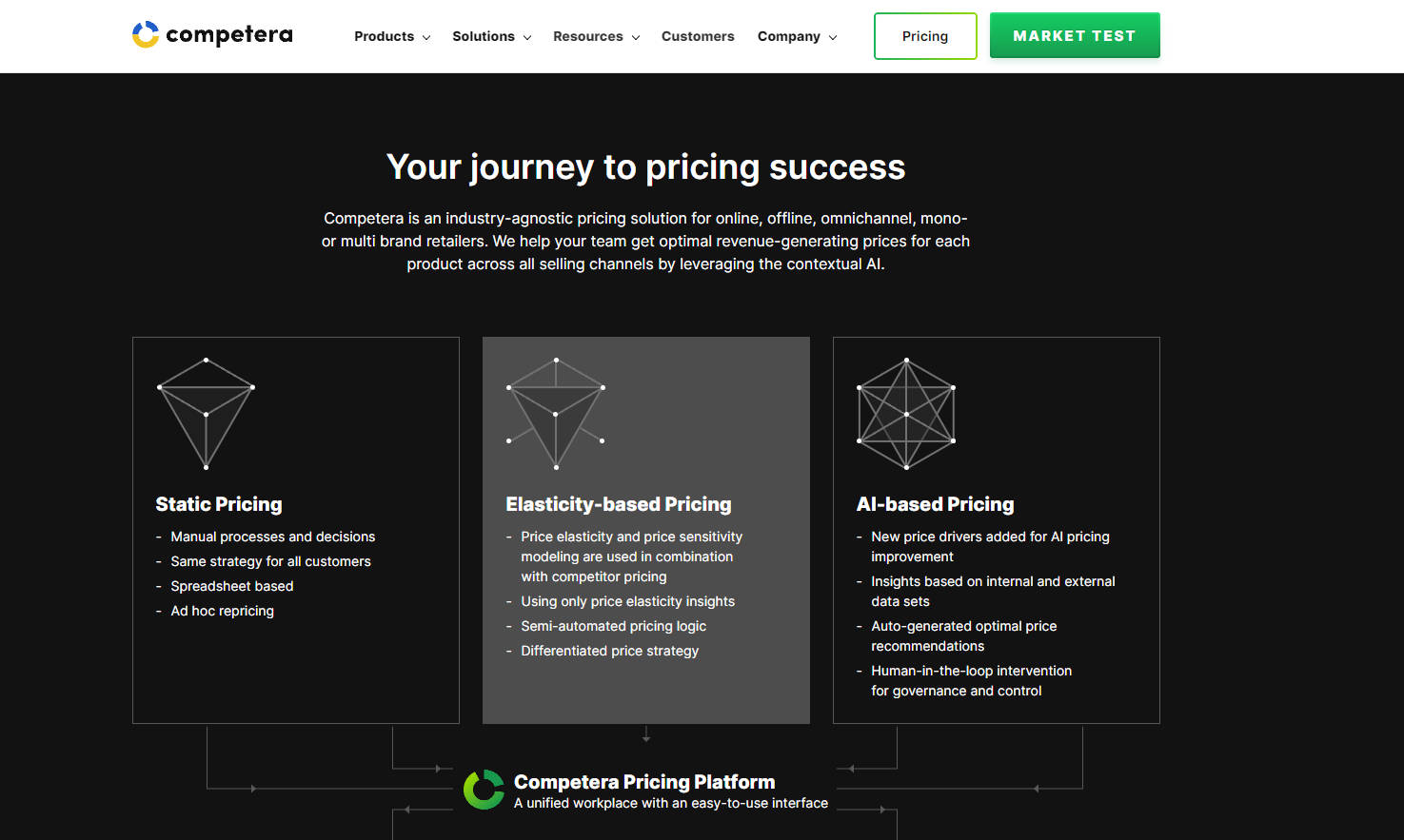 Competera.ai gallery image