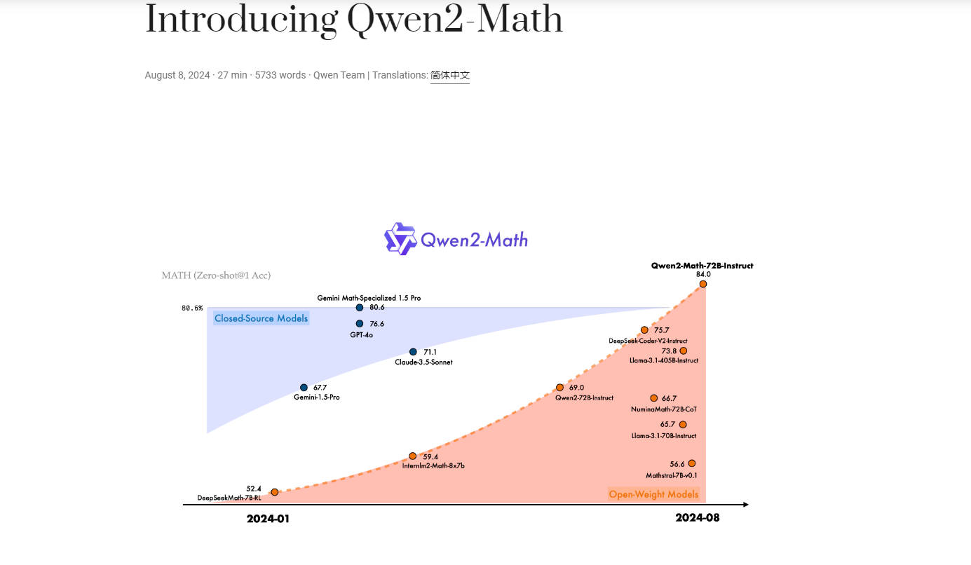 Qwen2-Math gallery image