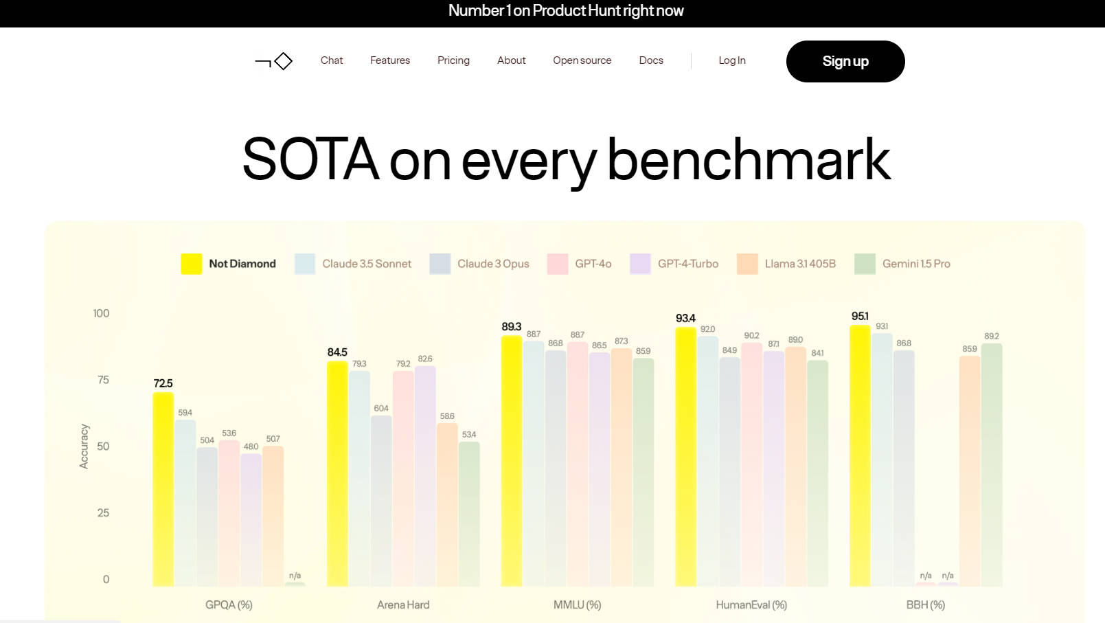 Not Diamond gallery image