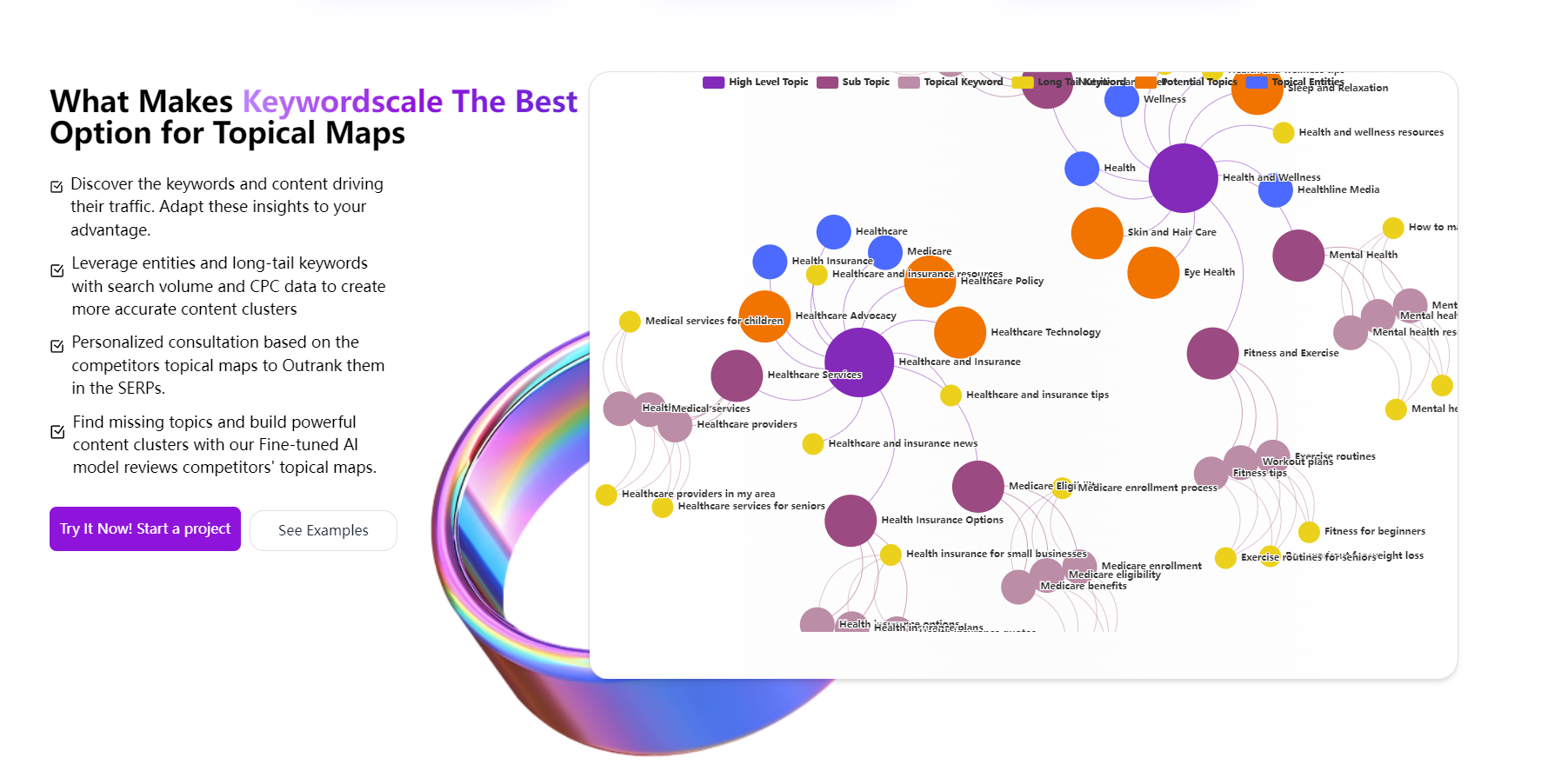 Keywordscale gallery image