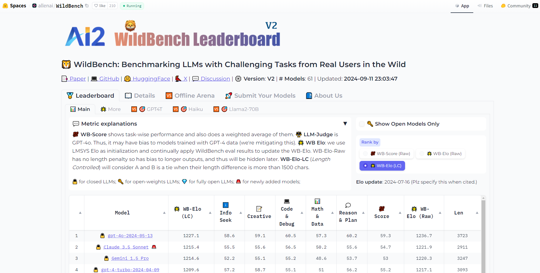 AI2 WildBench Leaderboard gallery image