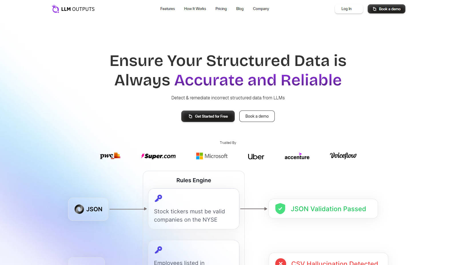 LLM Outputs gallery image