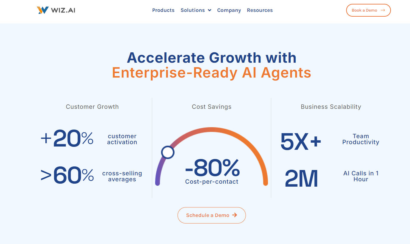 Wiz AI gallery image