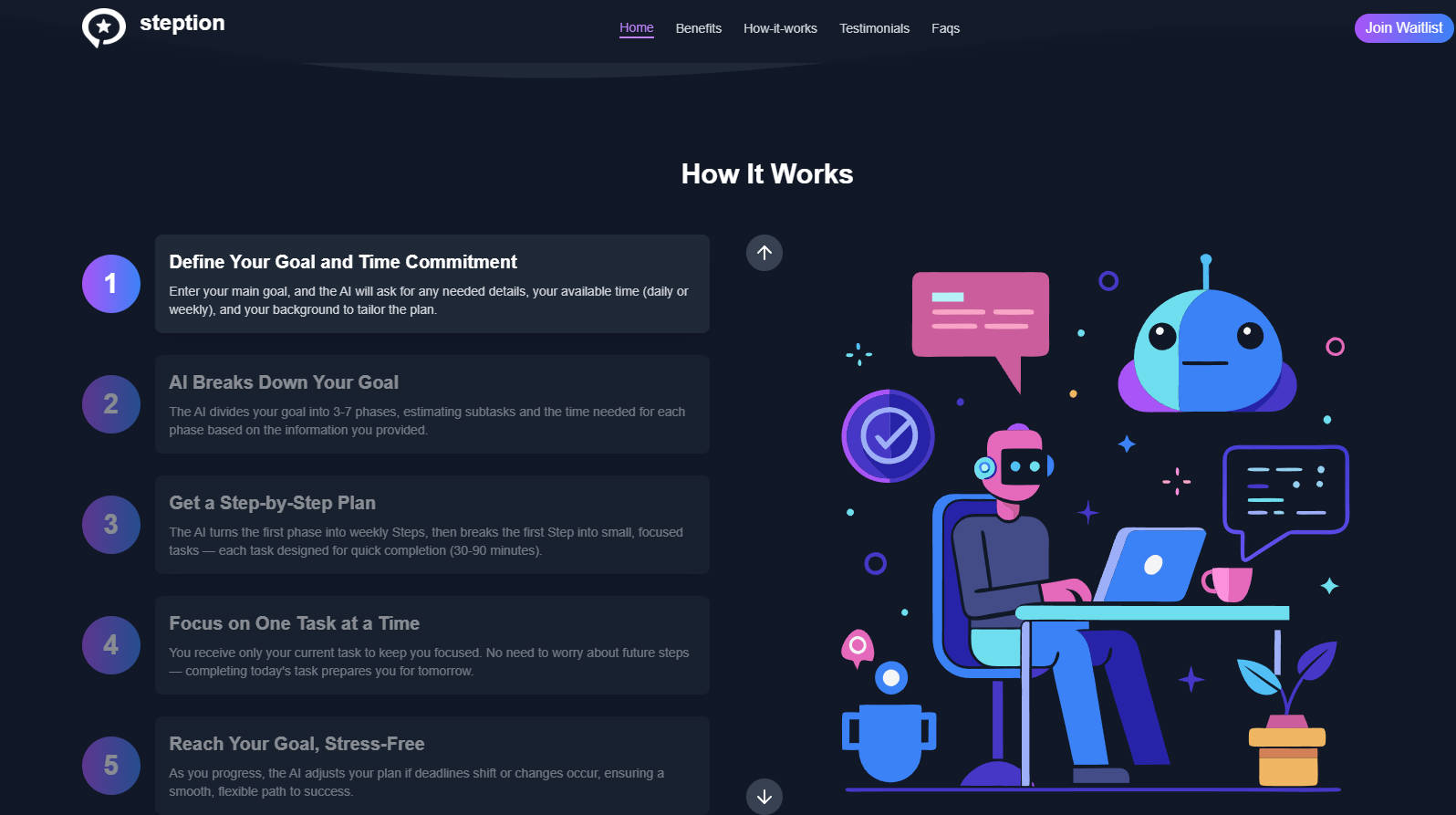 Steption gallery image