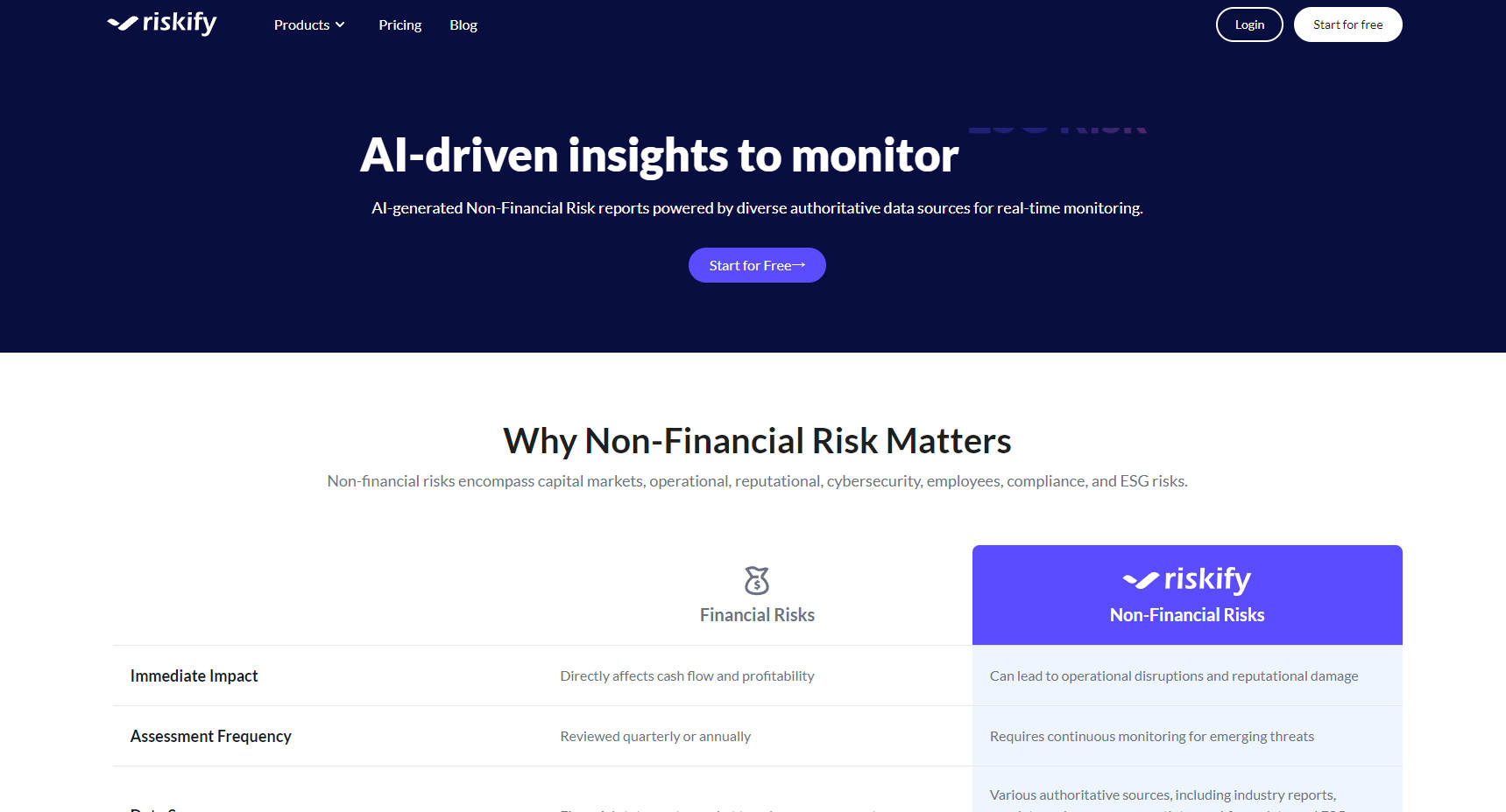 Riskify gallery image