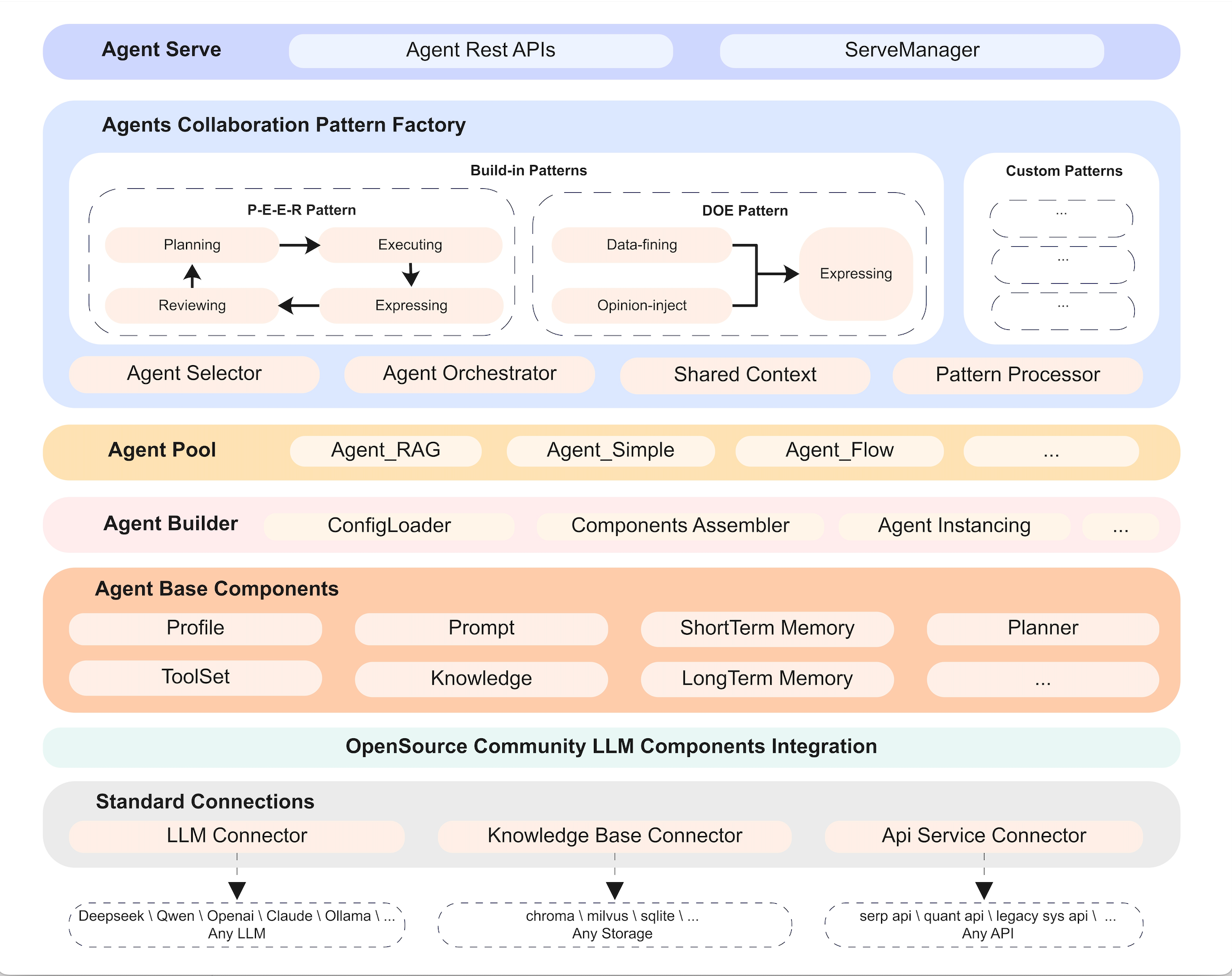 AgentUniverse gallery image