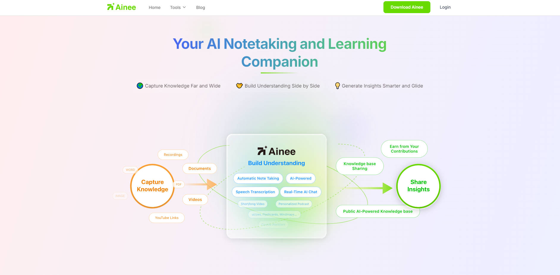 Ainee gallery image 1