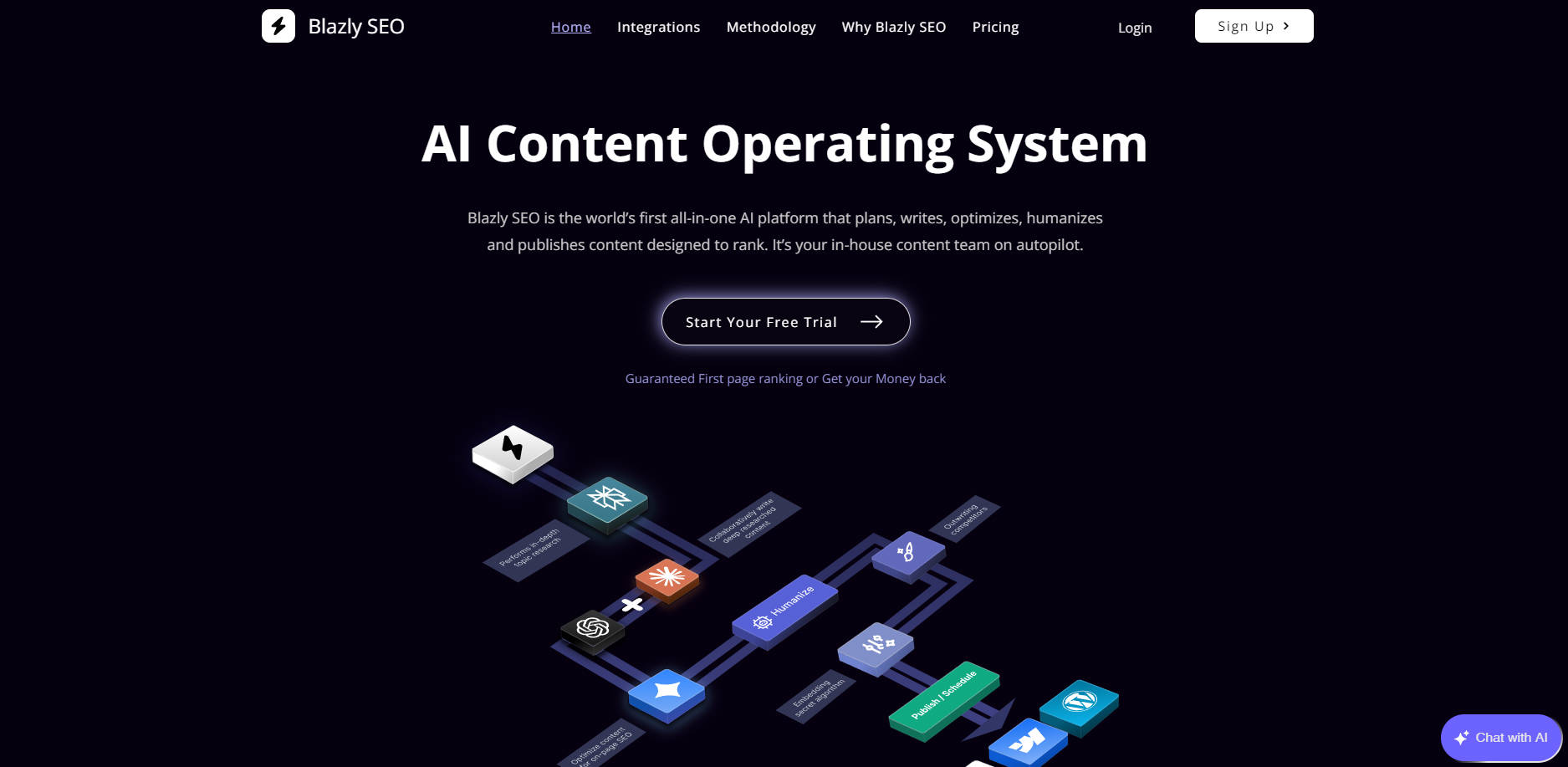 Blazly SEO gallery image