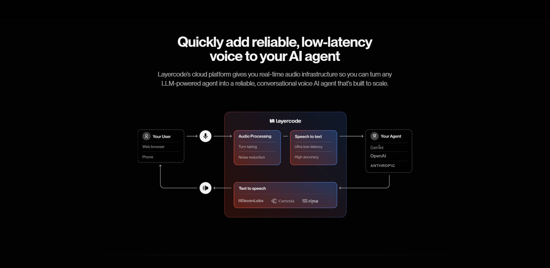 Layercode gallery image