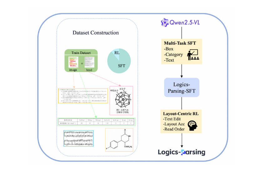 Logics-Parsing gallery image