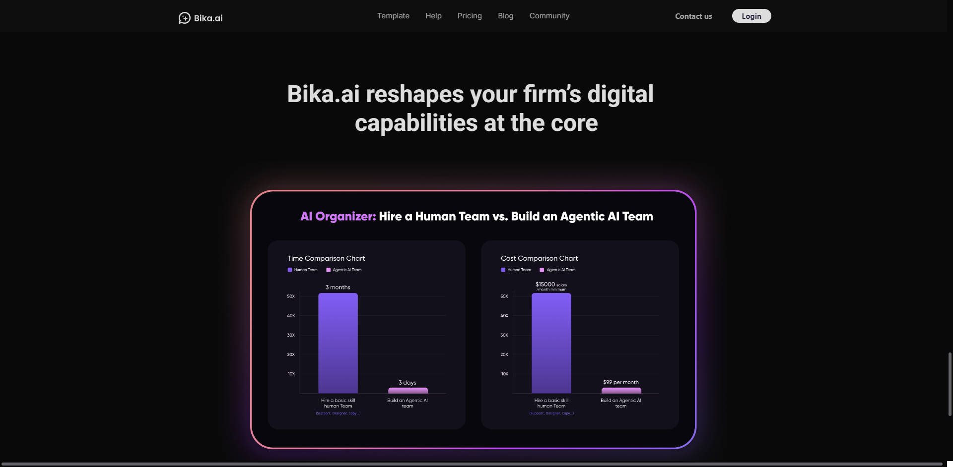 Bika.ai gallery image