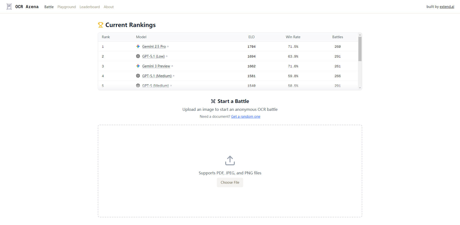 OCR Arena gallery image
